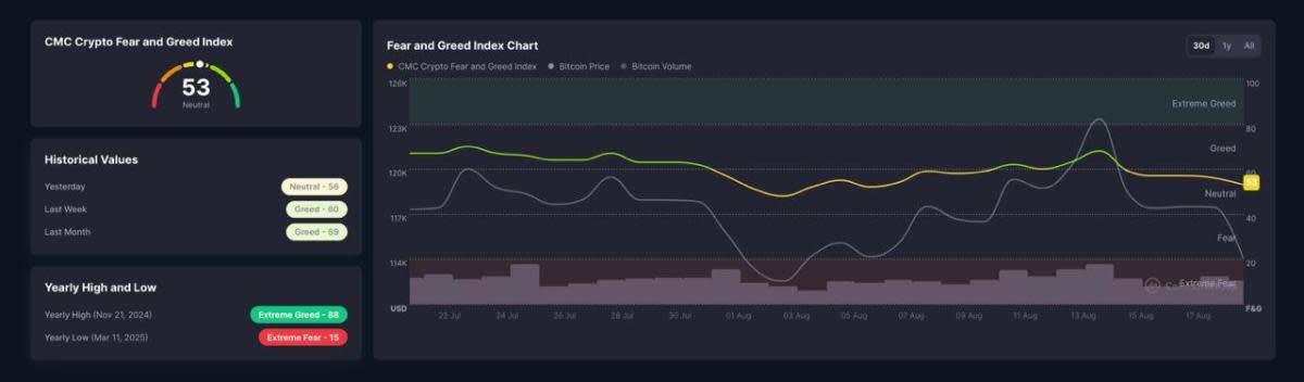 Bitcoin dan XRP Turun, Tapi Wall Street Tetap Membuat Pasar Kripto Panas