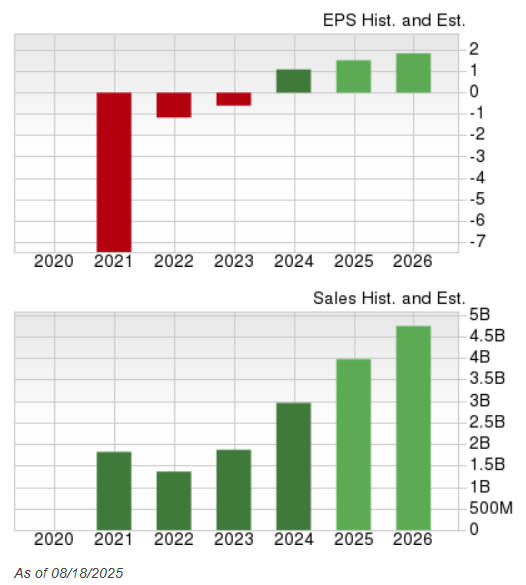 Robinhood Tumbuh Pesat dan Diversifikasi Bisnis Jadi Pilihan Investasi Menarik