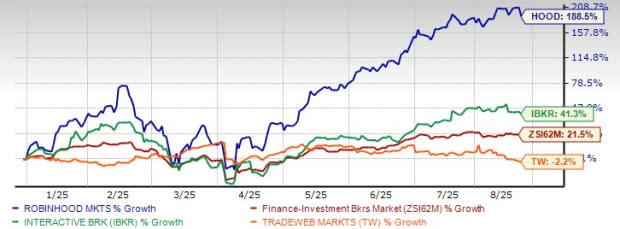 Robinhood Luncurkan Pasar Prediksi Sepak Bola, Buka Peluang Investasi Baru