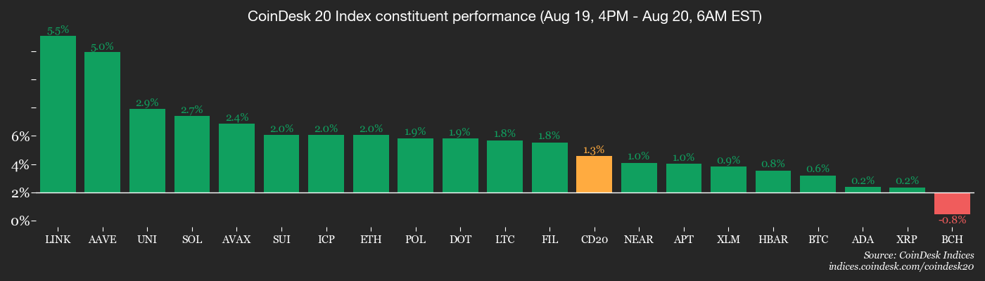 Pasar Kripto Rentan Menunggu Pidato Jerome Powell di Jackson Hole