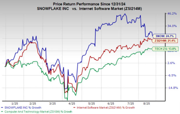 Snowflake Naik Pesat Berkat AI Tapi Valuasi Saham Mulai Mahal