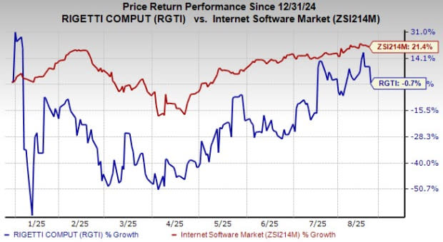 Rigetti Computing Raih Kemajuan Teknologi Chiplet untuk Komputer Kuantum Masa Depan