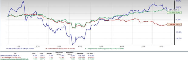 Vertiv Dominasi Pasar Pusat Data AI dengan Inovasi dan Tantangan Kompetitif