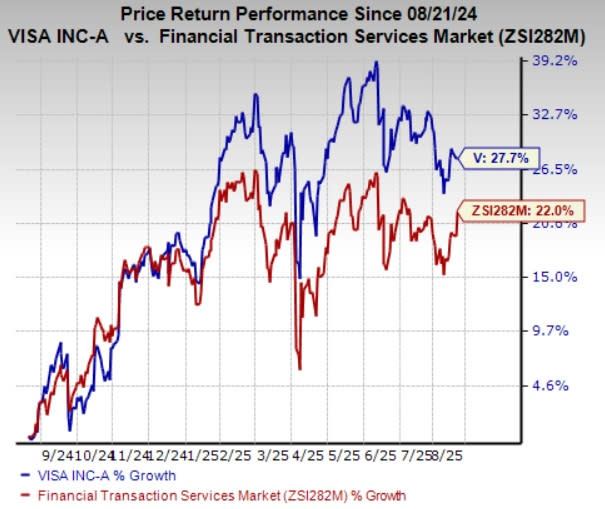 Visa Integrasi Sistem Baru dengan Lithic untuk Pendaftaran Program Premium Cepat