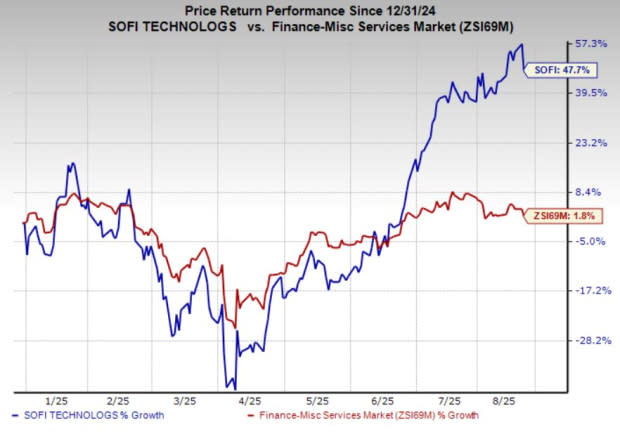 SoFi Tunjukkan Pertumbuhan Pesat 2025 dan Tantang Pesaing Fintech Besar