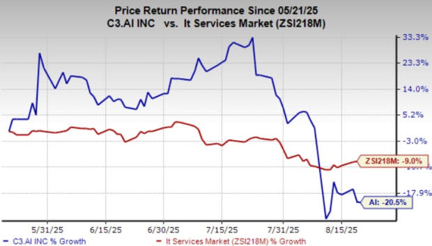 C3.ai Gandeng Eletrobras Percepat AI Untuk Jaringan Listrik Brasil
