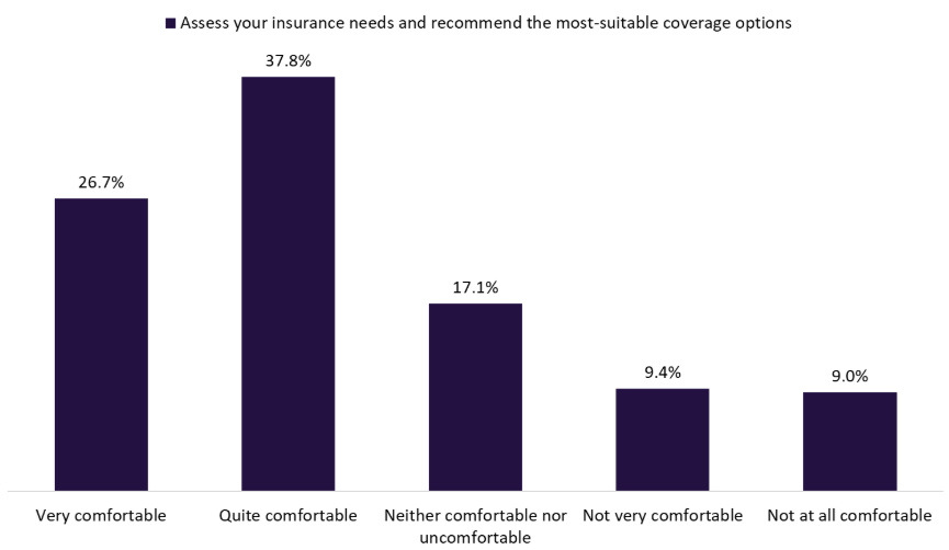 UKM Inggris Mulai Percaya AI untuk Asuransi, Broker Perlu Beradaptasi Cepat