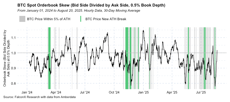 Meski Turun, Bitcoin Tunjukkan Pola Bullish dan Peluang Beli Kuat