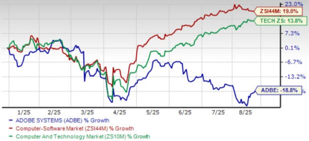 Strategi AI Adobe Memperkuat Platform Kreatif di Tengah Persaingan Teknologi Besar