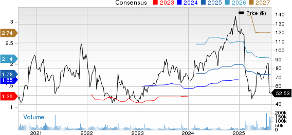 The Trade Desk Tumbuh Pesat di CTV, Namun Tantangan Makro dan Kompetisi Meningkat
