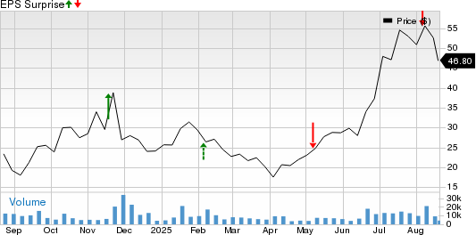 Coherent Corp Lebih Menjanjikan Dibanding Symbotic untuk Investasi Teknologi