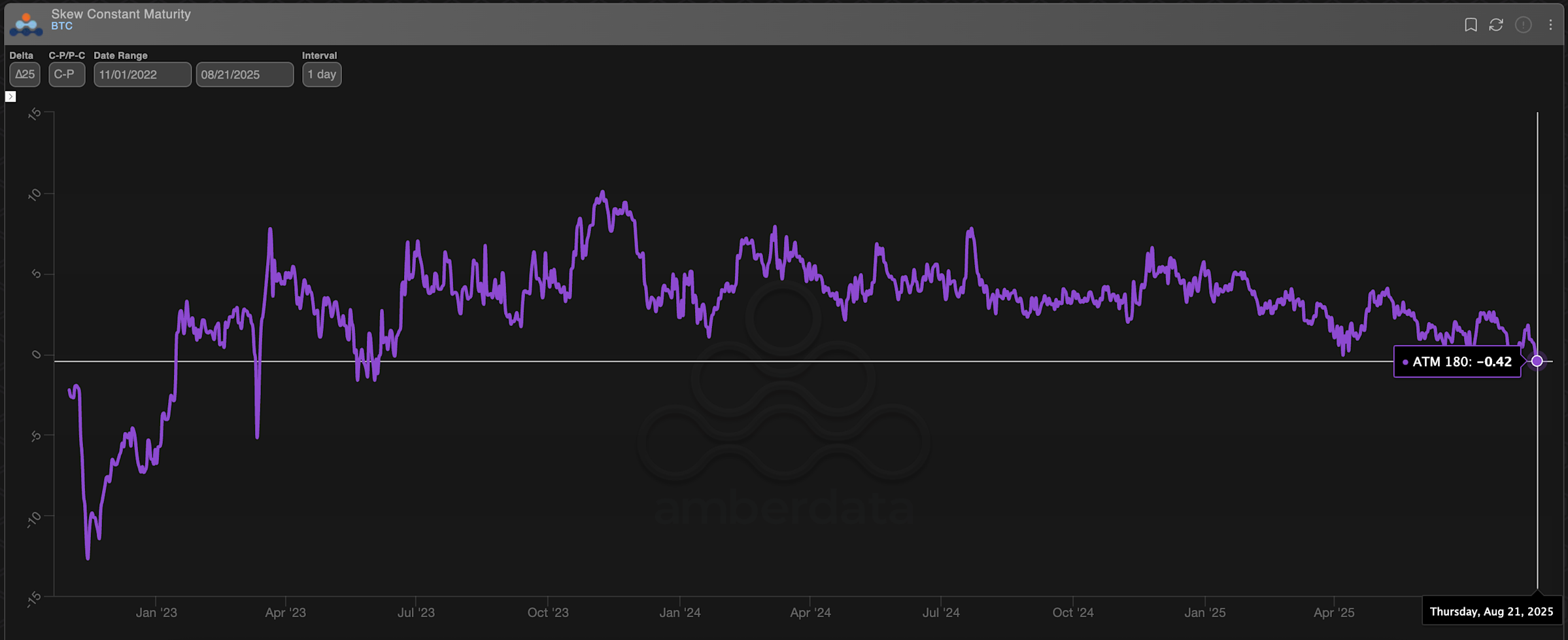 Sinyal Bearish Bitcoin Menguat Menjelang Pidato Powell di Jackson Hole