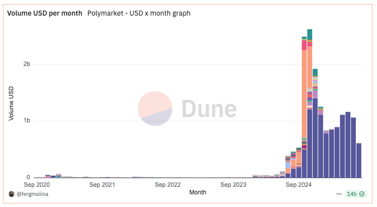 CME dan FanDuel Luncurkan Pasar Prediksi Berbasis Event untuk Jutaan Pengguna