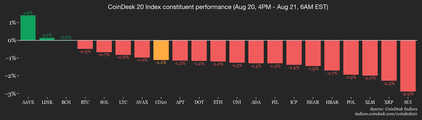 Pasar Crypto Menggeliat Menjelang Pidato Powell, Sentimen Bitcoin Mulai Bearish