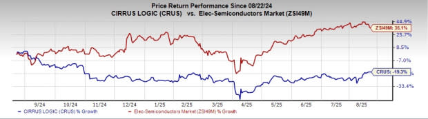 Kemitraan Cirrus Logic dan GlobalFoundries Tingkatkan Teknologi Semikonduktor Canggih