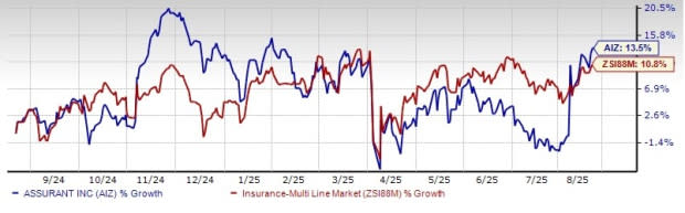 Assurant Perkuat Kerjasama dengan Holman untuk Perluas Bisnis Otomotif Global