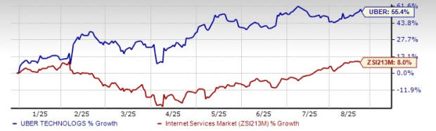 Uber Perkuat Layanan Delivery dengan Kemitraan Baru Retail di AS