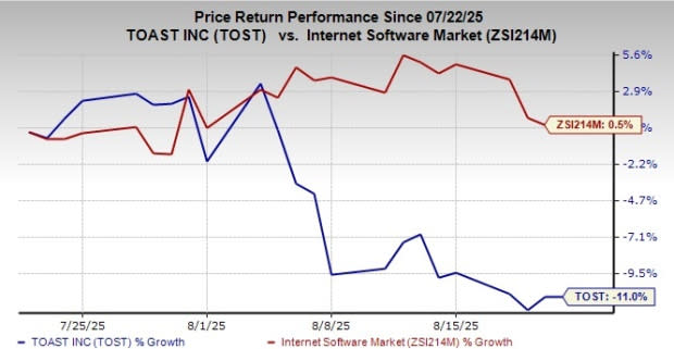 Toast, Inc. Tumbuh Cepat di Pasar Restoran tapi Hadapi Risiko Besar