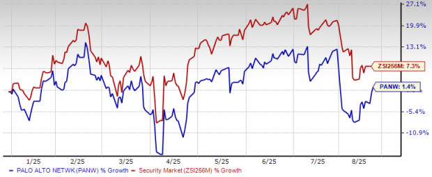 Palo Alto Networks Perkuat Cortex Cloud dengan Modul ASPM untuk Keamanan Aplikasi