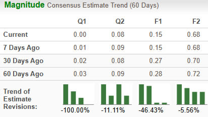 Intel dan HubSpot Bersaing di Era AI: Siapa yang Lebih Menjanjikan untuk Investasi?