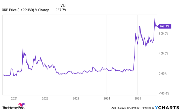 Perjalanan Harga XRP: Dari Koin Murah Hingga Potensi Masa Depan Stabil