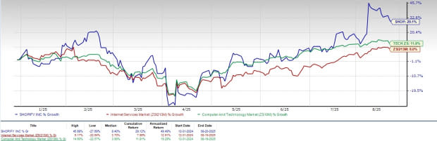 Pertumbuhan Subscription Shopify Dorong Kinerja Positif di Tengah Persaingan Sengit