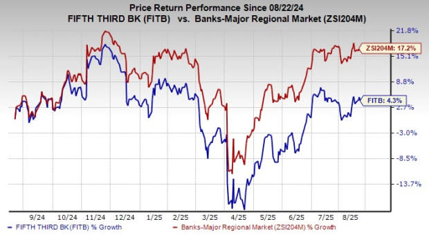 Fifth Third Bancorp Perkuat Bisnis Pembayaran dengan Akuisisi DTS Connex