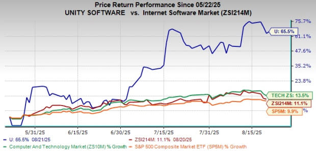 Unity dan Globant Bersatu Perkuat Teknologi 3D Real-Time di Berbagai Industri