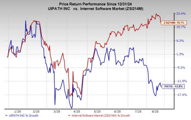 UiPath Tumbuh 2025 Dengan Platform Otomasi AI, Kinerja Saham Stabil