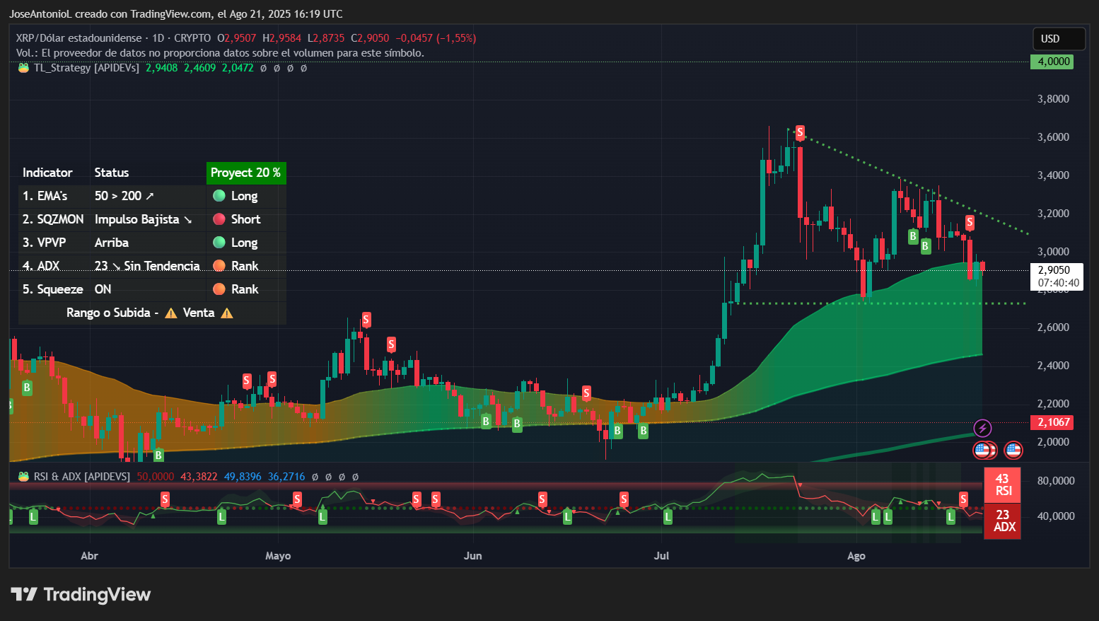 Koreksi Harga XRP Membuat Peluang Naik ke Rp 65.78 miliar ($4 M) akin Tipis