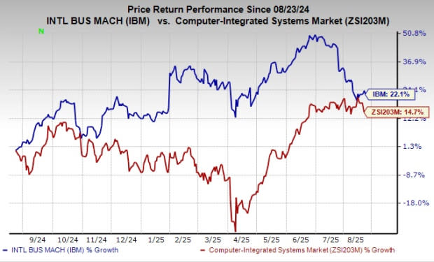IBM Fokus Model AI Spesifik dan Kolaborasi Gen AI Percepat Bisnis