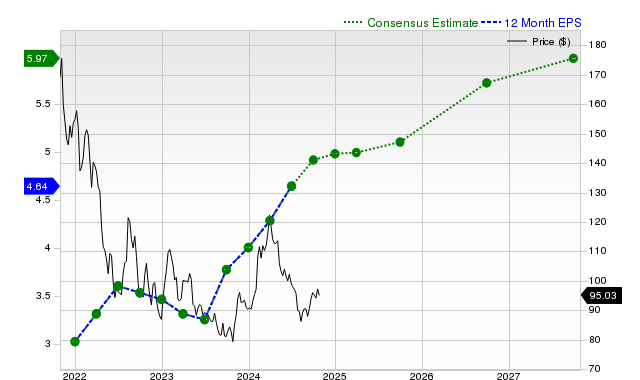 Analisis Kinerja Saham Disney: Prospek dan Tantangan di Pasar Media Saat Ini