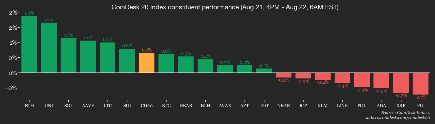 Pasar Crypto Menunggu Keputusan Powell, Bitcoin Rentan Turun ke Rp 1.78 juta ($108.000) 