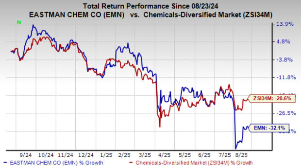 Eastman Chemical Gandeng Huafon Bentuk Pabrik Joint Venture di China untuk Tekstil Berkelanjutan