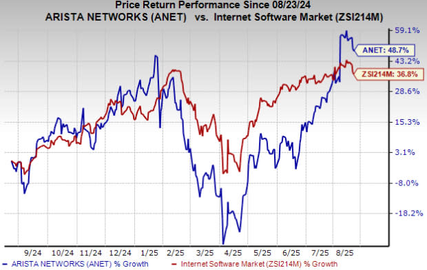 Arista Perkuat Solusi Jaringan dengan Akuisisi VeloCloud dan Teknologi AI