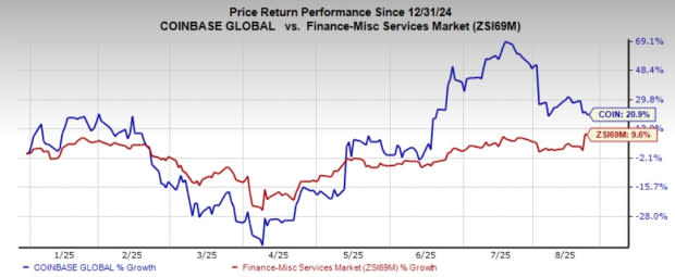 Strategi Akuisisi Coinbase Perkuat Posisi di Pasar Kripto Global