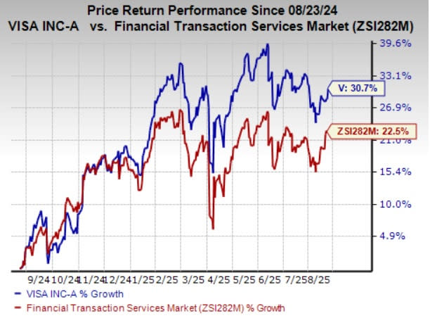Visa Perkuat Platform Pembayaran Lintas Batas untuk Percepat Transaksi Global