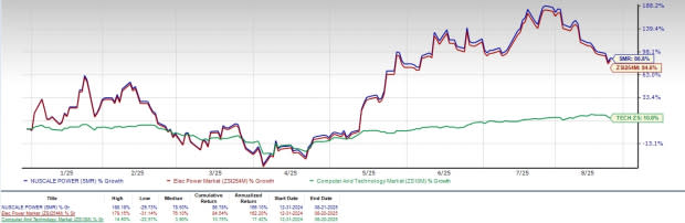 NuScale Power: Solusi Energi Nuklir Modular untuk Pusat Data Berbasis AI