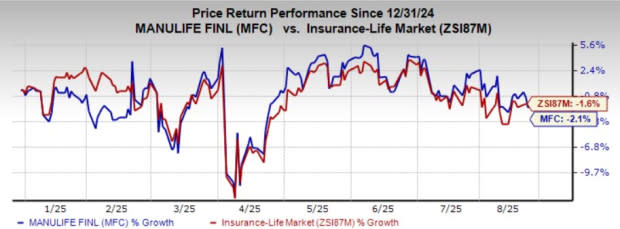 Manulife dan Centum Perkuat Kemitraan untuk Proteksi dan Tabungan Pensiun