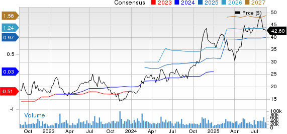 Toast, Inc. Mengandalkan AI untuk Tingkatkan Profit dan Hadapi Persaingan Ketat