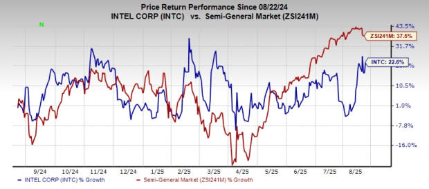 Intel Gandeng Amazon Hadirkan Prosesor Baru untuk Dukung Cloud dan AI