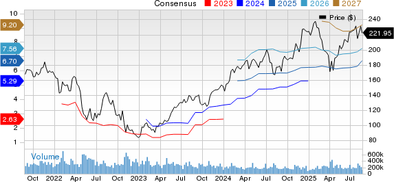 Perbandingan Investasi Amazon dan Shopify: Mana Pilihan Terbaik di Tahun 2025?