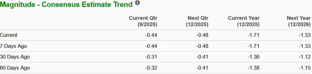 Roblox vs EA: Mana Saham Game yang Lebih Menjanjikan di Tahun 2025?