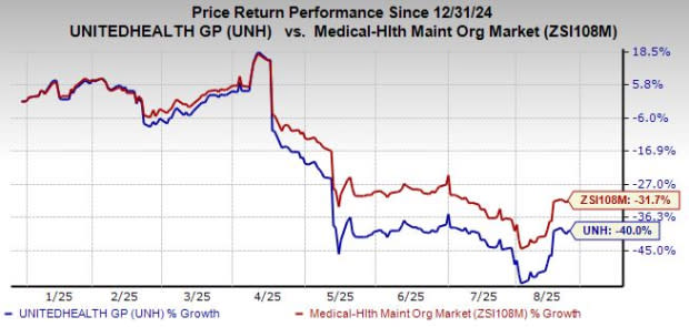 UnitedHealth Perluas Layanan Bedah Harian, Optimalkan Biaya dan Perawatan Pasien