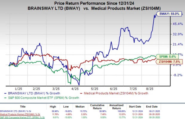 BrainsWay Perluas Pasar dengan Investasi Neurolief untuk Terapi Depresi di Rumah
