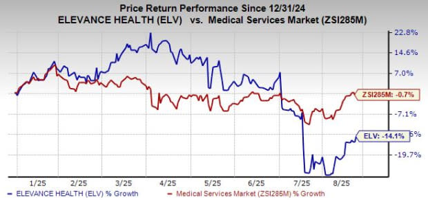 Elevance Health Optimalkan Perawatan Berbasis Nilai untuk Pertumbuhan Jangka Panjang