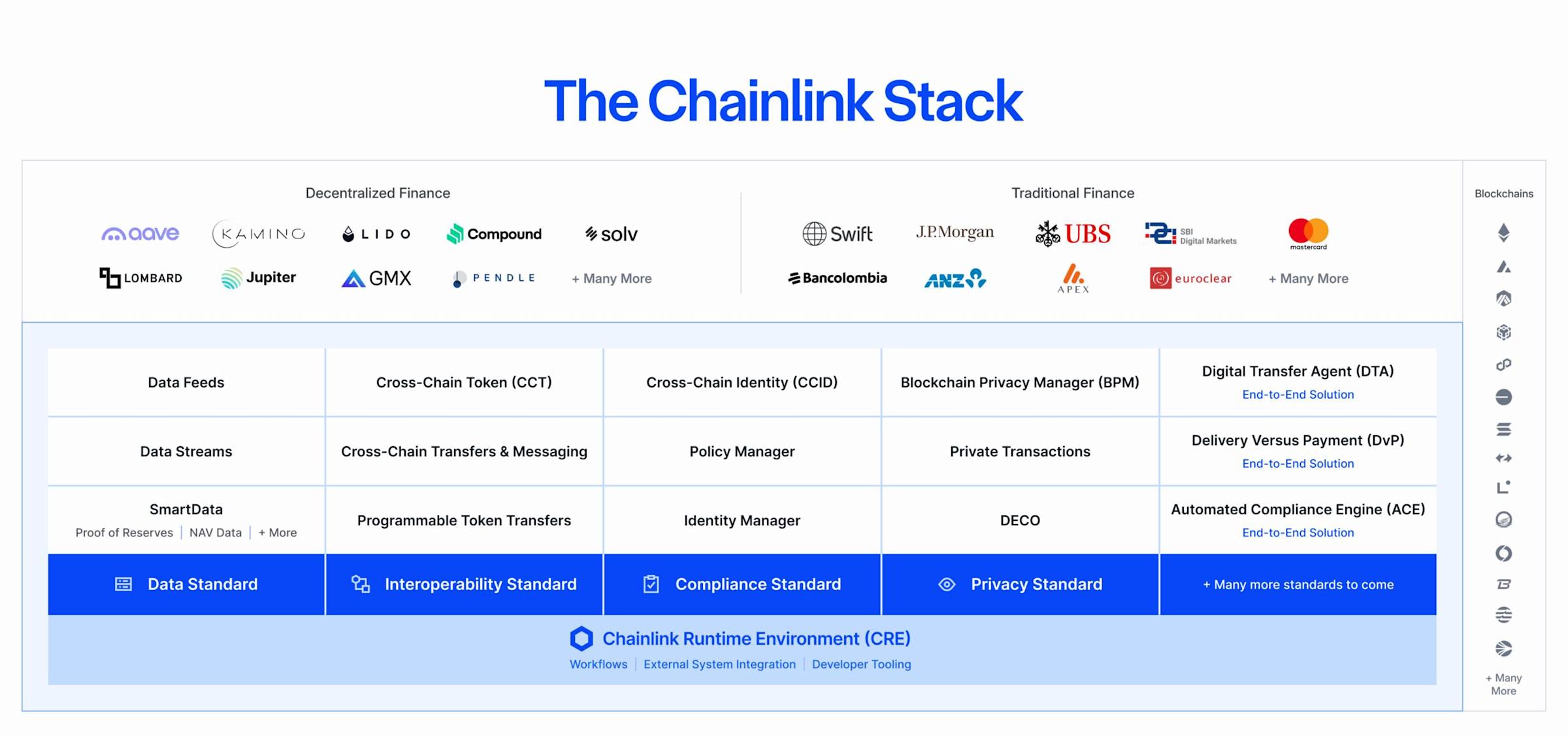 Chainlink LINK Melonjak Setelah Dapat Sertifikasi Keamanan dan Dukung Pembelian Token