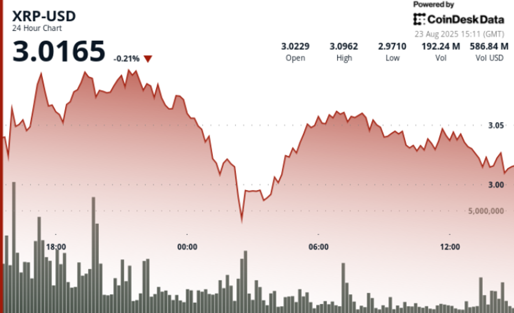 XRP Melonjak Tajam Menjelang Sesi Jackson Hole, Sentimen The Fed Pengaruhi Harga