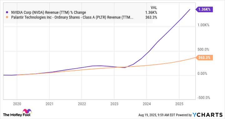 Saham Palantir Melonjak, Apakah Valuasinya Masih Masuk Akal?
