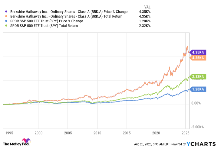 Mengapa Berkshire Hathaway Memilih Nucor, Produsen Baja dengan Masa Depan Cerah